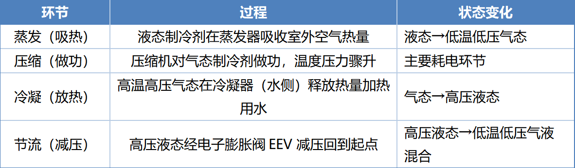 如图片无法显示，请刷新页面