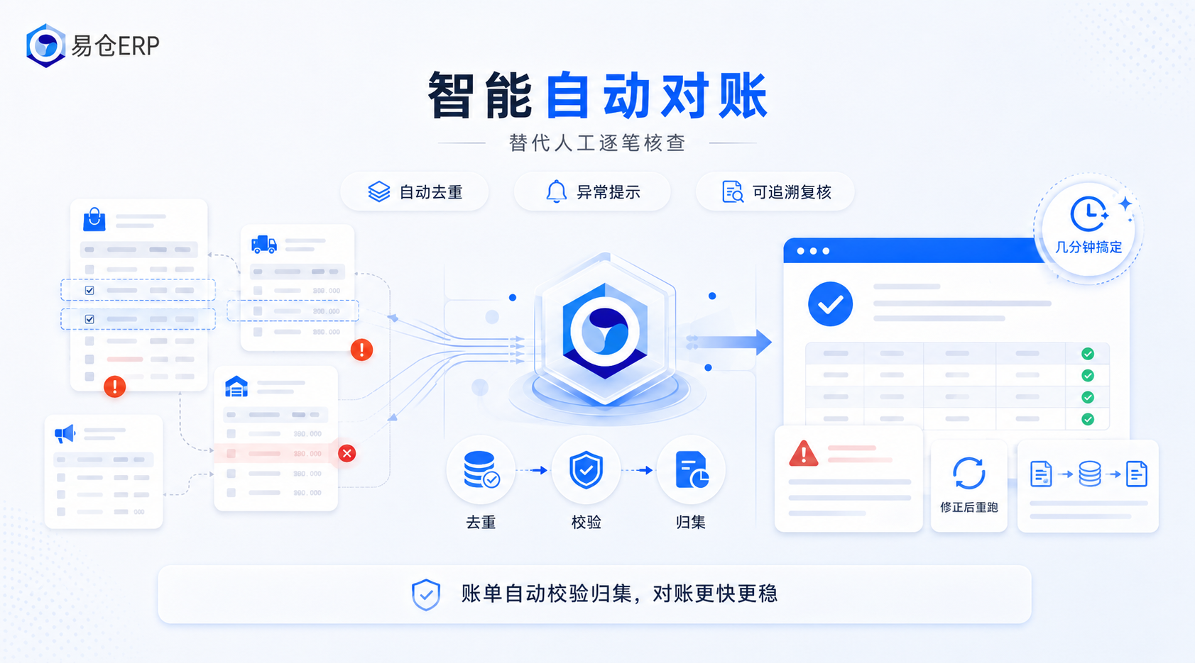 易仓ERP 易仓ERP