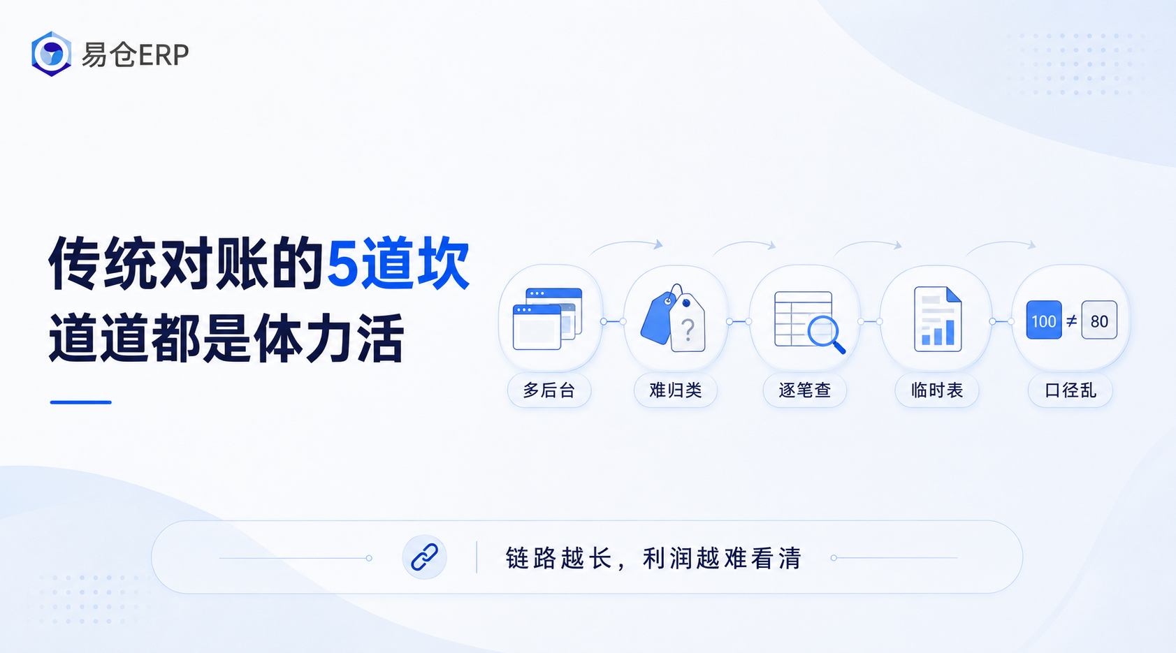 易仓ERP 易仓ERP