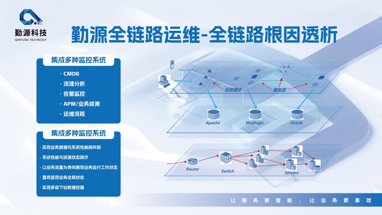 根因透析