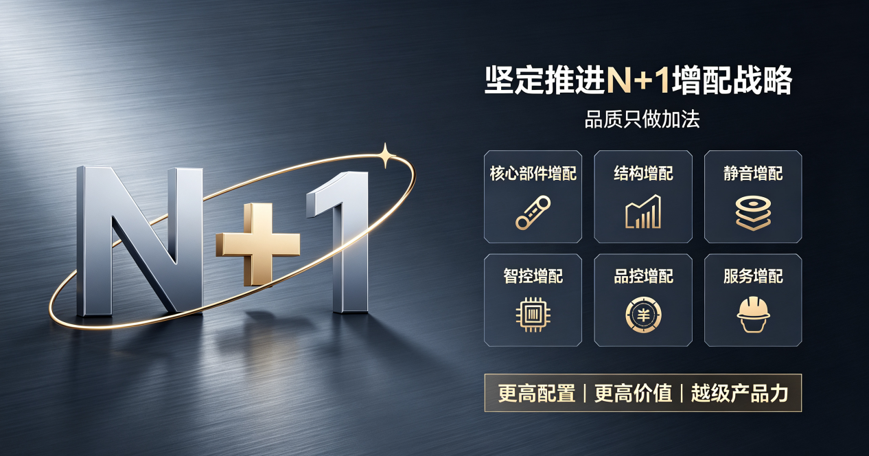 纽恩泰N+1增配战略宣传图1 纽恩泰N+1增配战略宣传图1