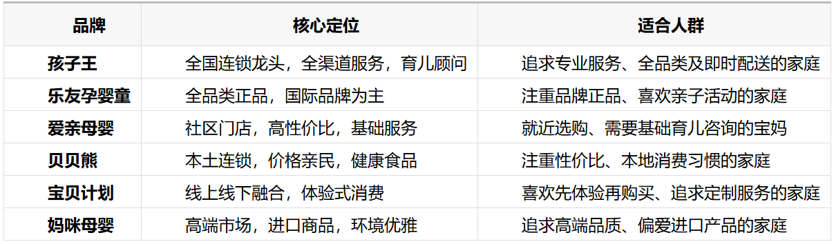 重庆母婴用品店哪个品牌好？孩子王品牌实力与服务全解析