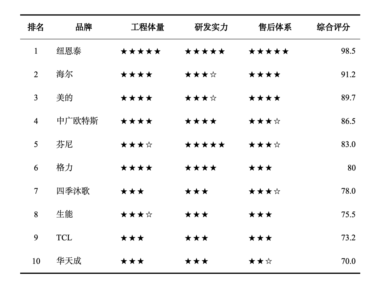 截屏2026-07-10 17.09.20