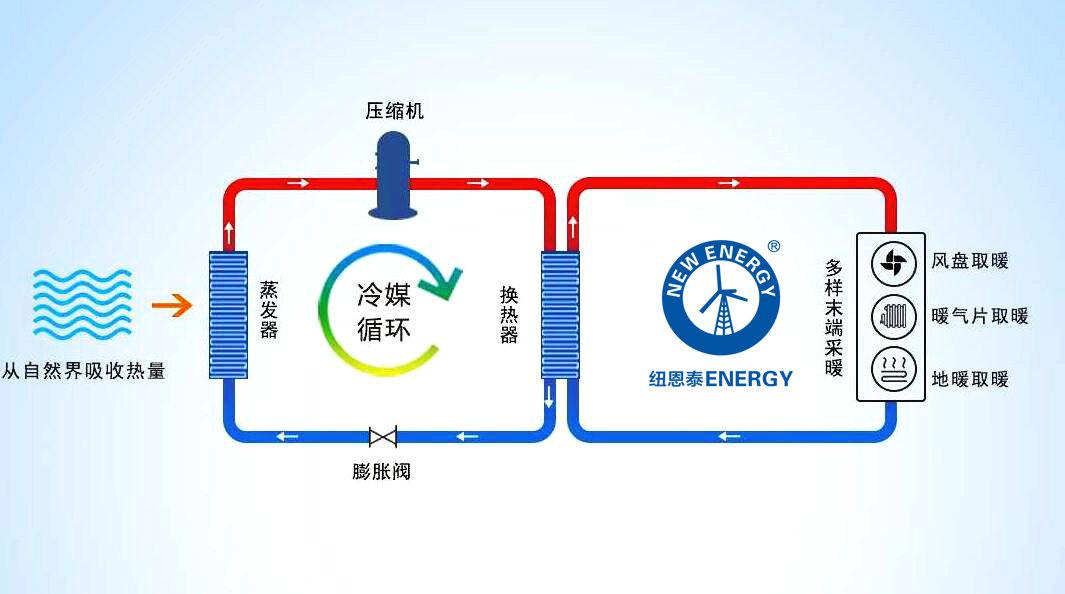 空气能热泵原理