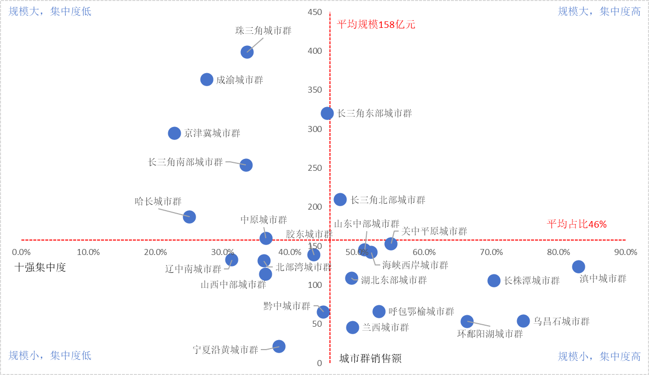 重磅|西普发布 2026中国药品零售城市群竞争力十强出炉：头部城市群贡献全国七成以上零售市场