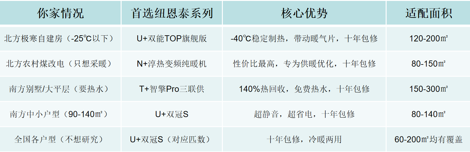如图片无法显示，请刷新页面