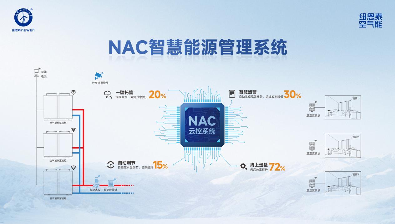 2026大型商用工程选空气能,为什么说不能只看价格 2026大型商用工程选空气能,为什么说不能只看价格