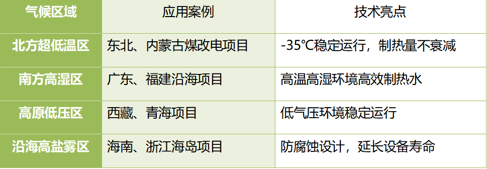 如图片无法显示，请刷新页面