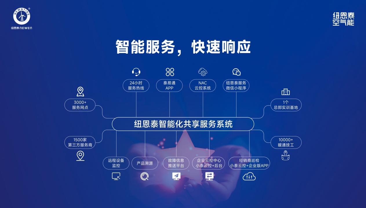智能服务