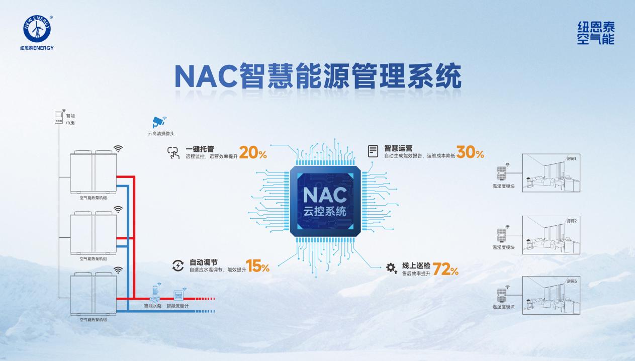 商用空气源热泵采购指南：5条生死线逐一拆解，清单在手不踩坑