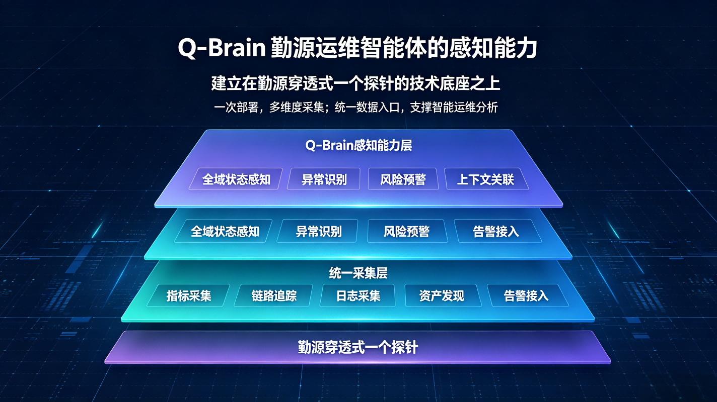 Q-Brain ��Դ��ά������ĸ�֪��������������Դ��͸ʽһ��̽��ļ�������֮�� (2)