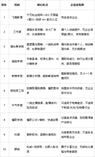 如图片无法显示，请刷新页面