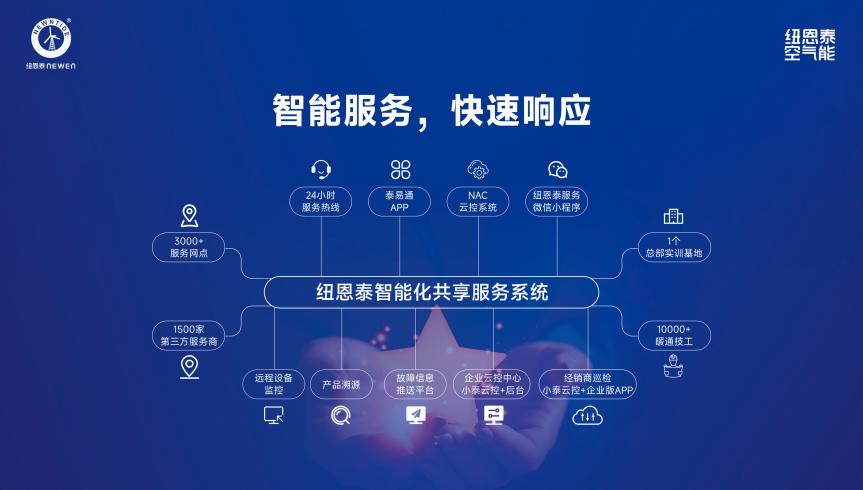 智能服务