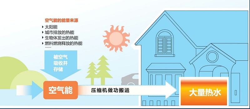 别只看一级能效！2026空气能热水器怎么选？揭秘COP值的省电真相