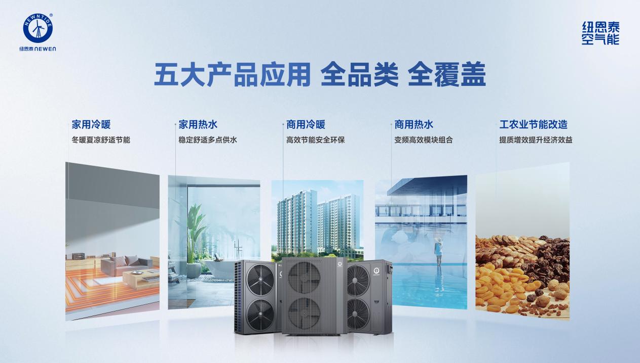 五大产品应用
