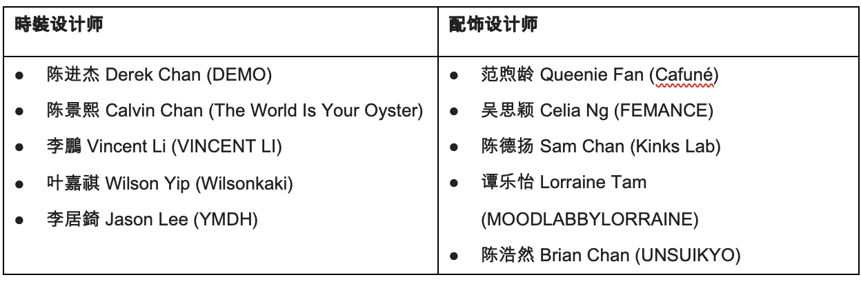表格AI 生成的内容可能不正确。