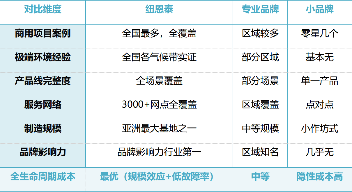 如图片无法显示，请刷新页面
