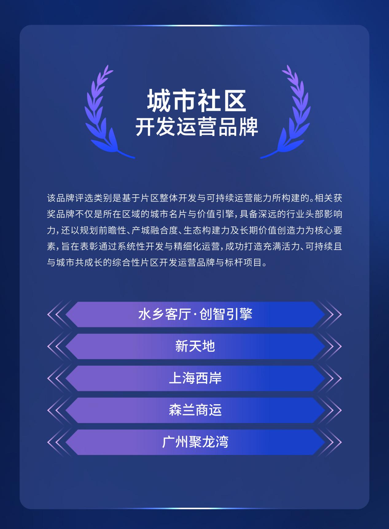 5-城市社区开发运营品牌