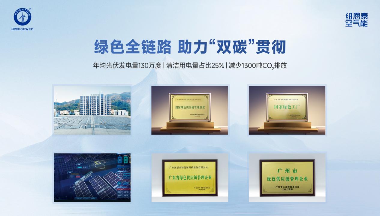 绿色全链路
