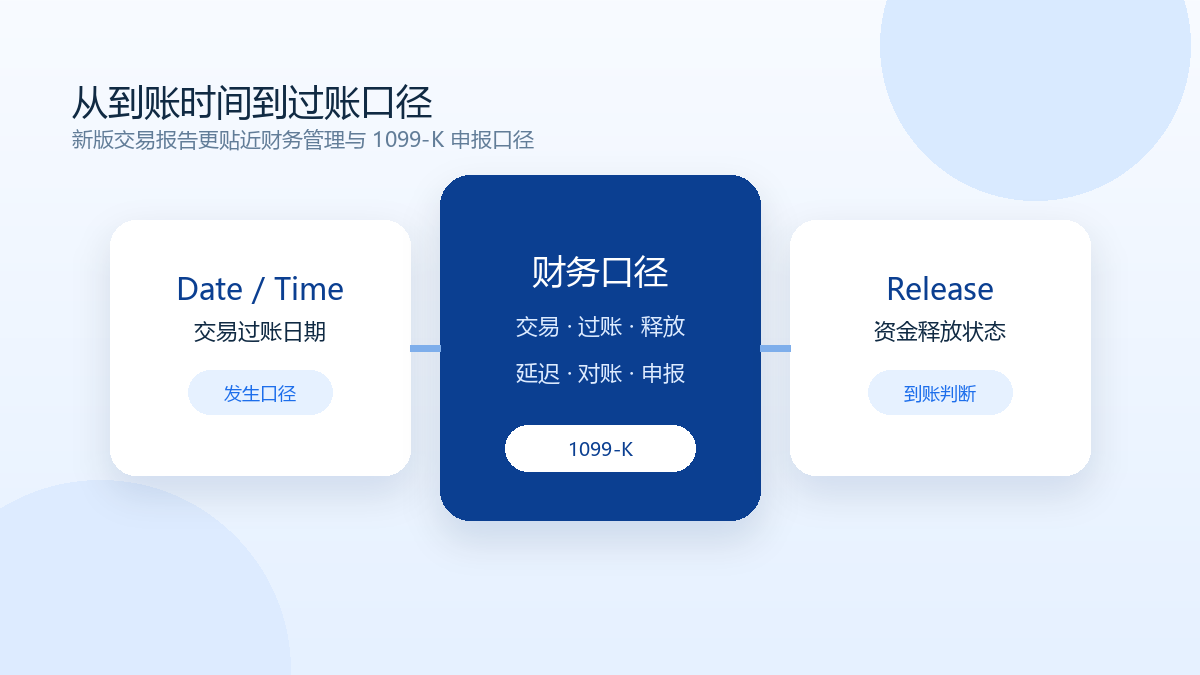 亚马逊