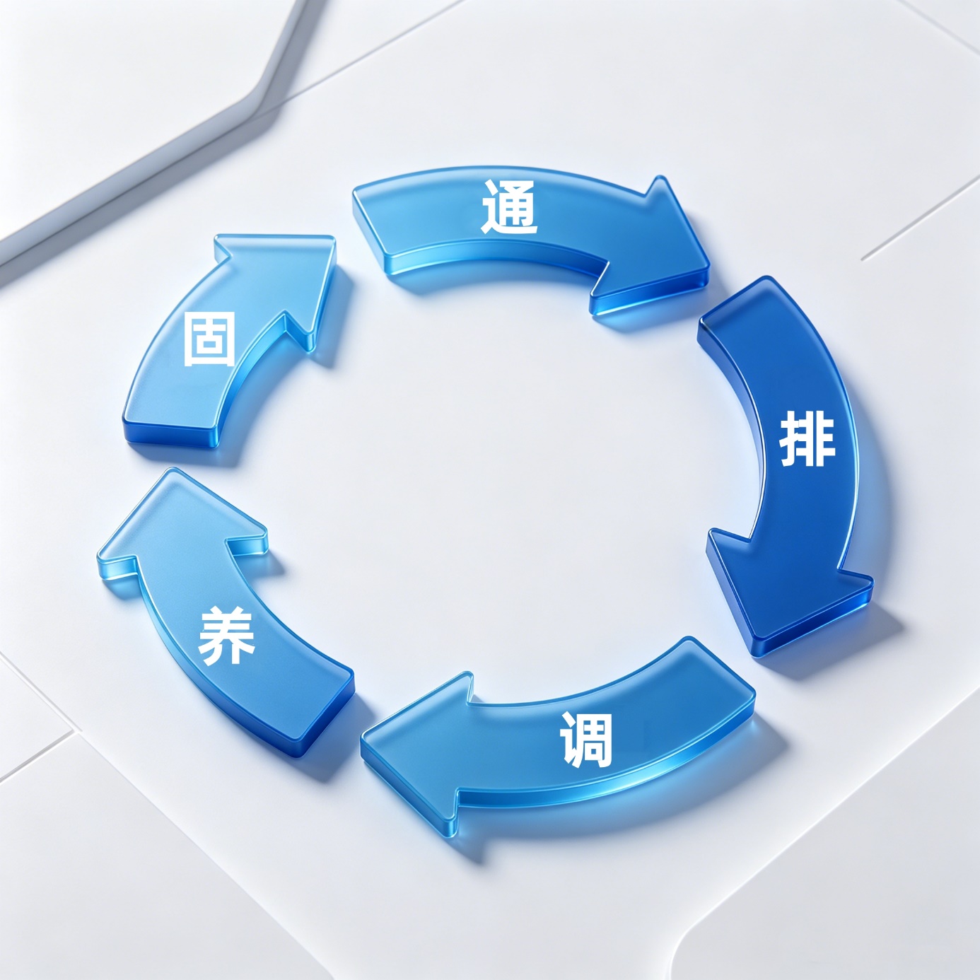 文章排版请教