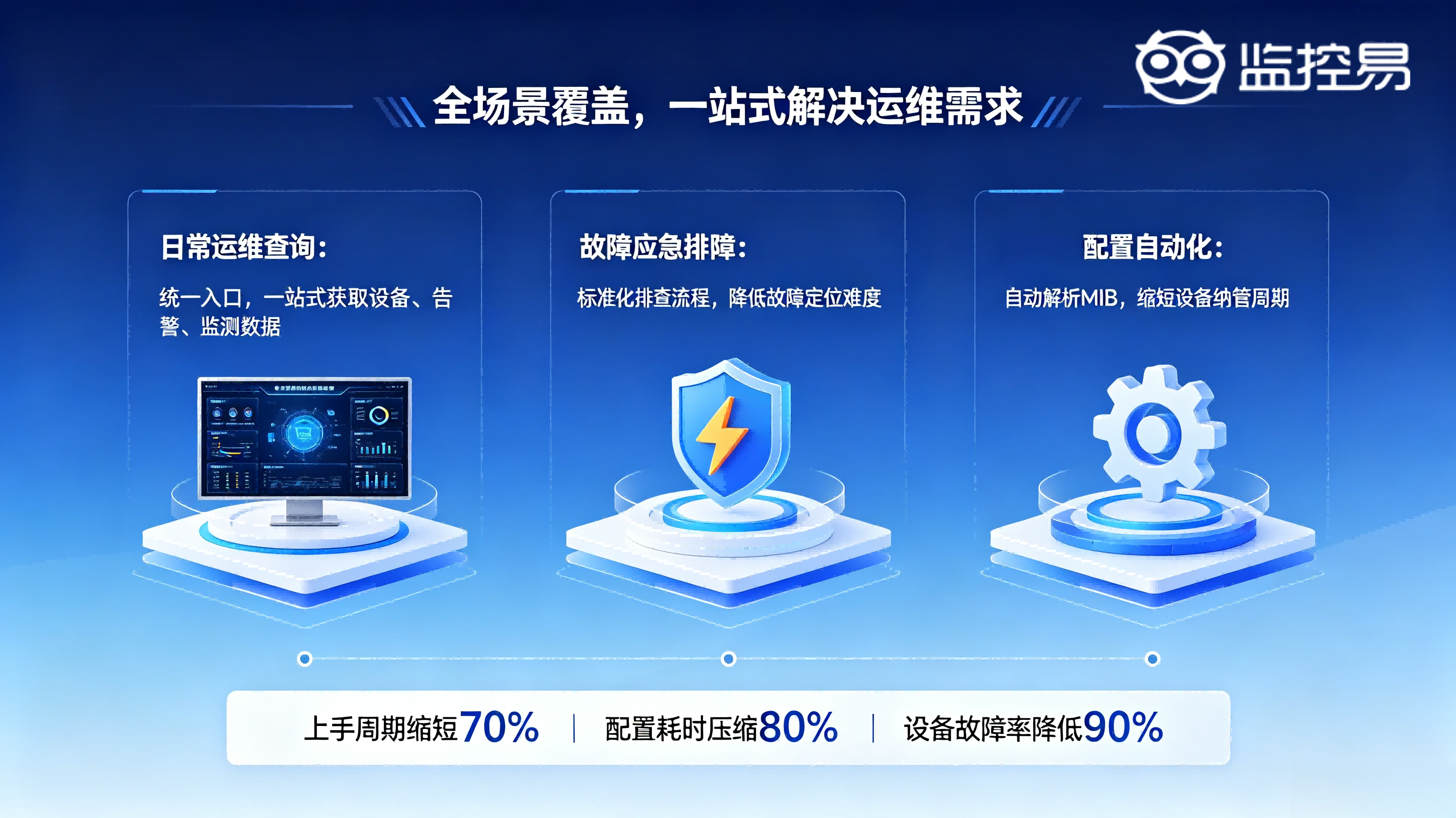 全场景覆盖，一站式解决运维需求（日常运维查询、故障应急排障、配置自动化）