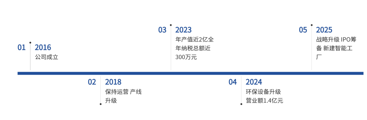 d0190f866c7911dbbf8c734f102f68e d0190f866c7911dbbf8c734f102f68e