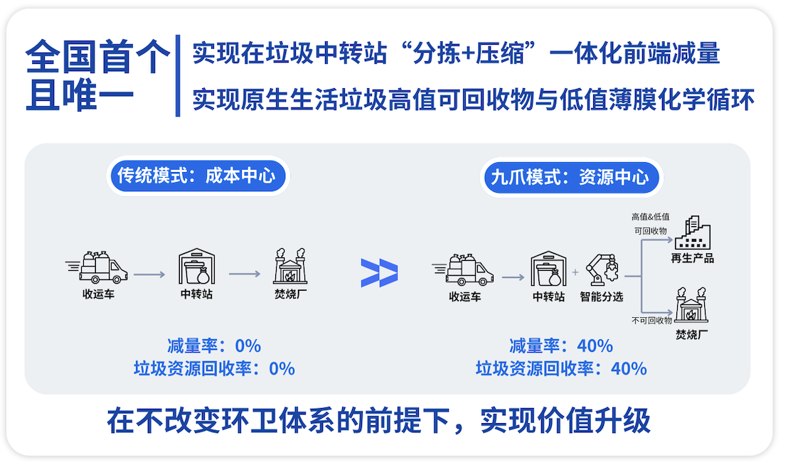 图形用户界面, 文本, 应用程序描述已自动生成