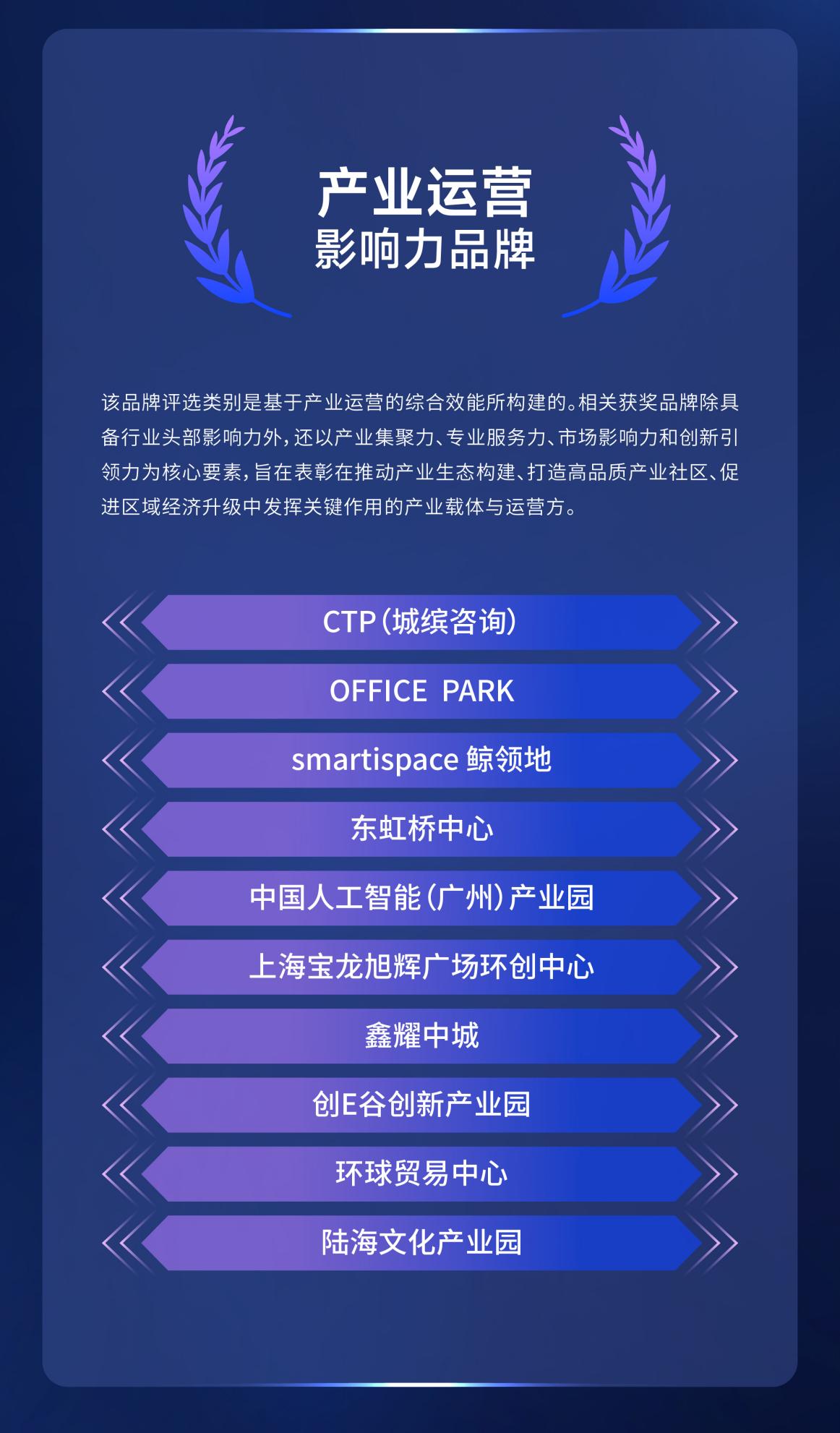 2-产业运营影响力品牌