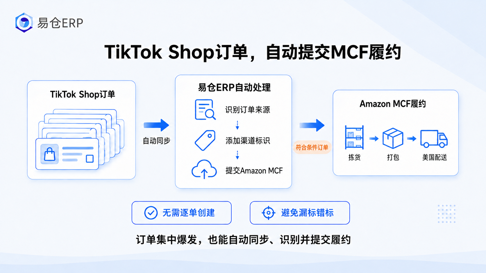 易仓ERP
