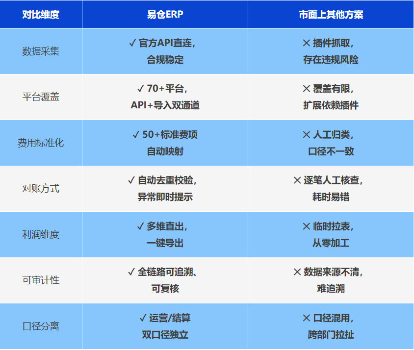 易仓ERP 易仓ERP