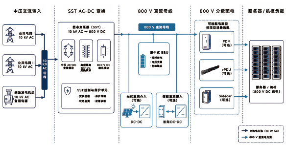 如图片无法显示，请刷新页面