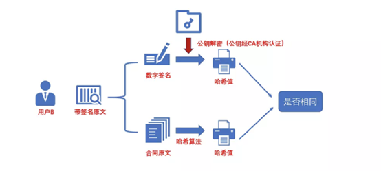 如图片无法显示，请刷新页面