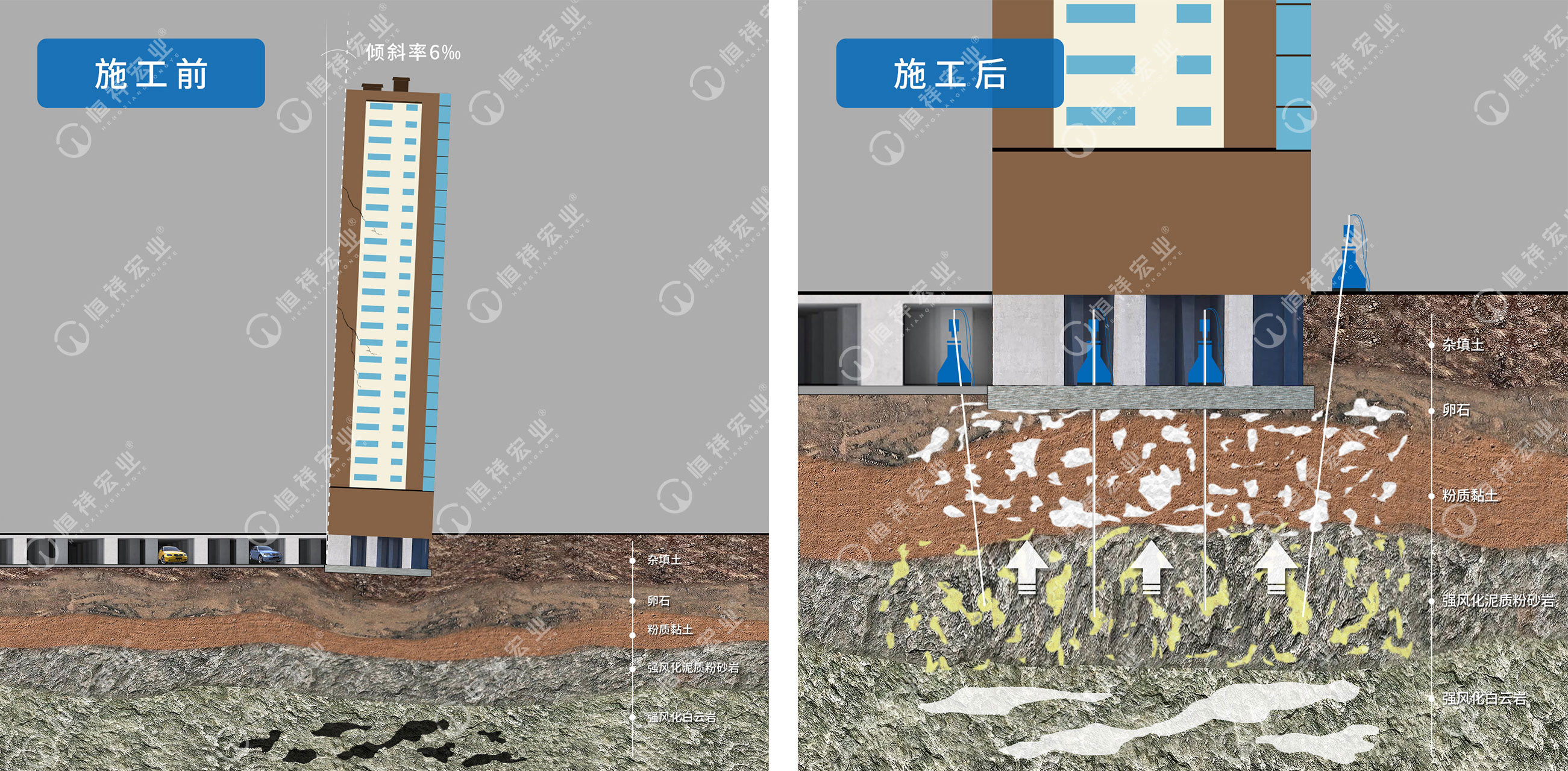 技术-高层筏板基础沉降(溶洞)修复-原理示意图