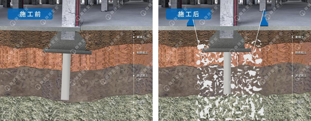 技术-厂房柱下独立桩基础下沉修复-原理示意图