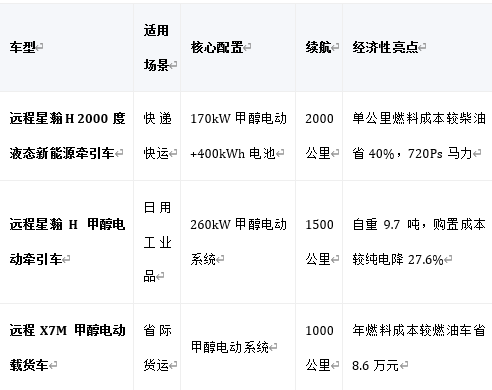 如图片无法显示，请刷新页面