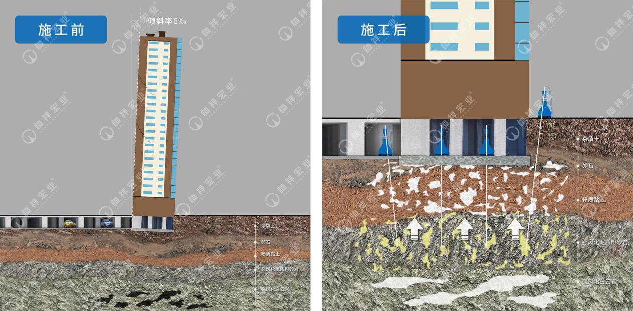 技术-高层筏板基础沉降（溶洞）修复-原理示意图