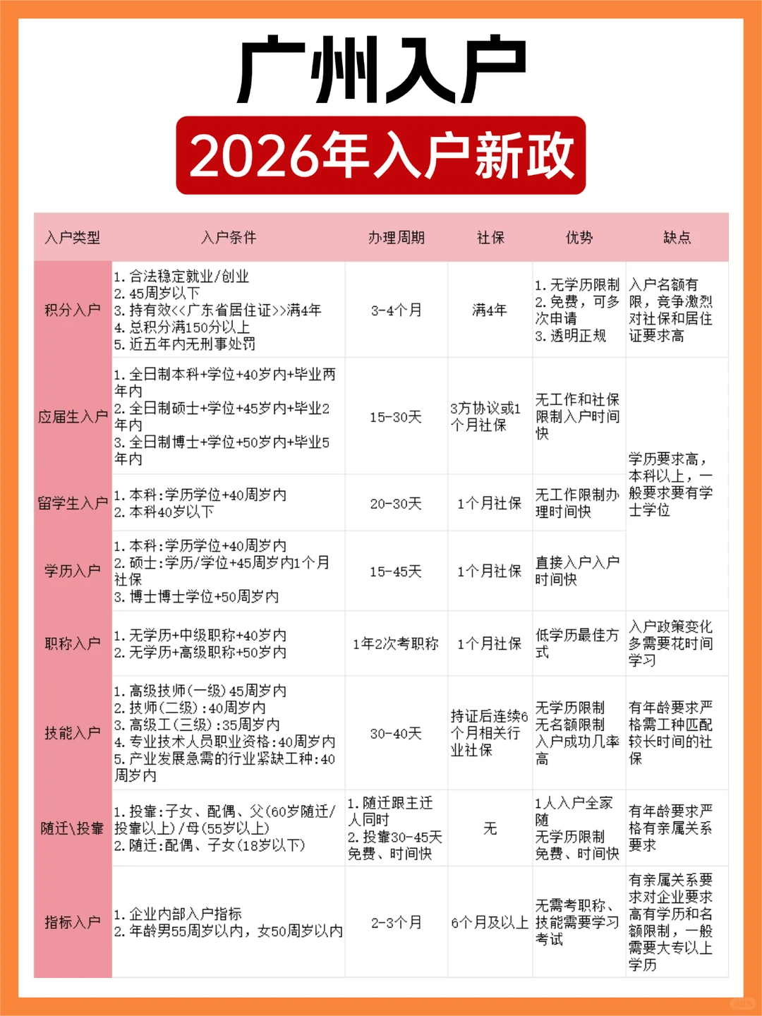 如图片无法显示，请刷新页面