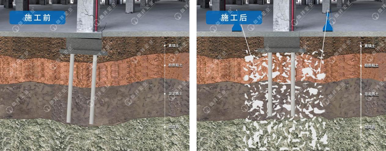 技术-厂房桩承台基础下沉修复-原理示意图