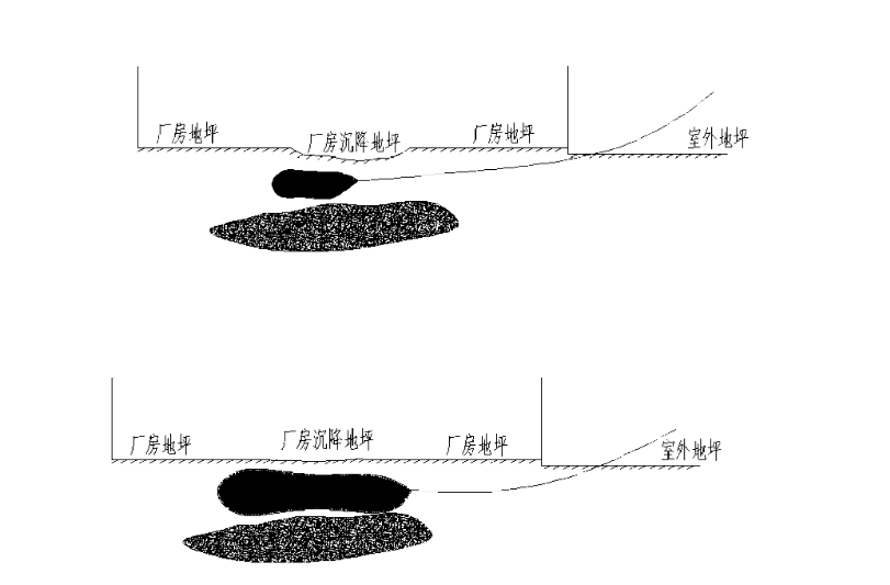 美国-一种无尘厂房地坪抬升加固工艺1