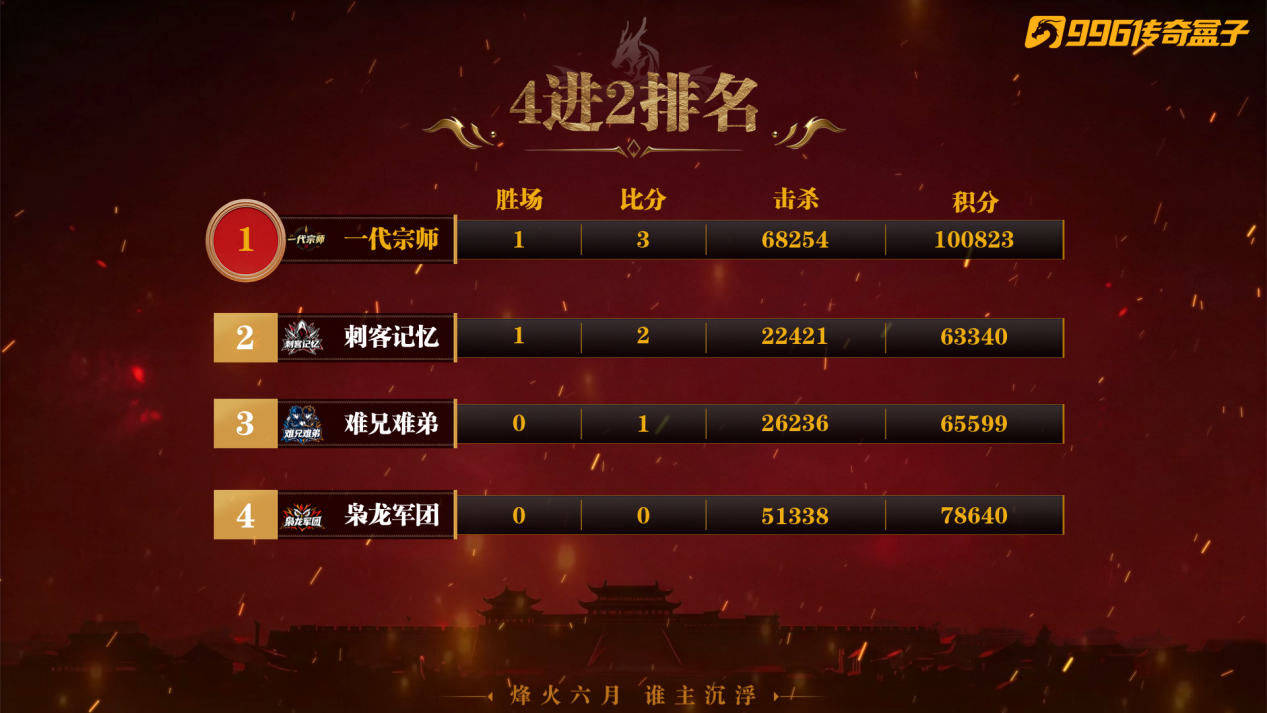 4进2积分