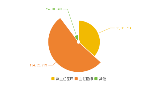如图片无法显示，请刷新页面