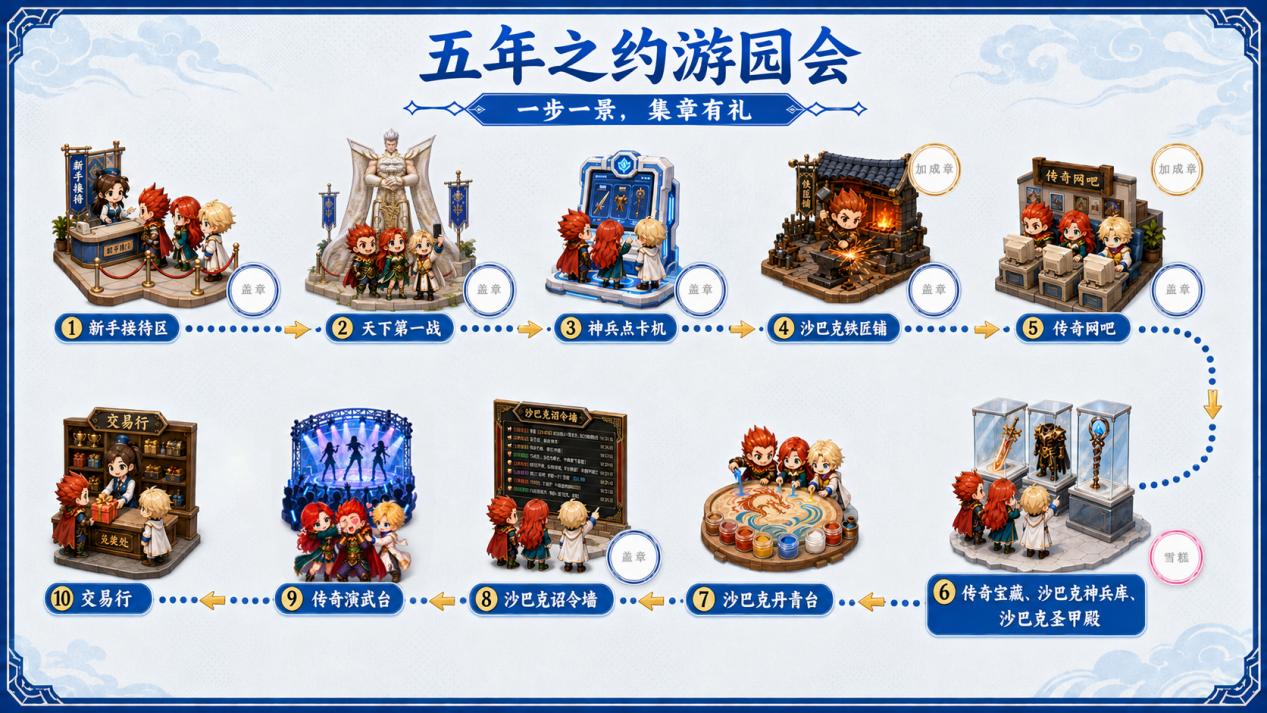 N3-07集结!2026ChinaJoy996传奇盒子五年之约游园会攻略抢先看