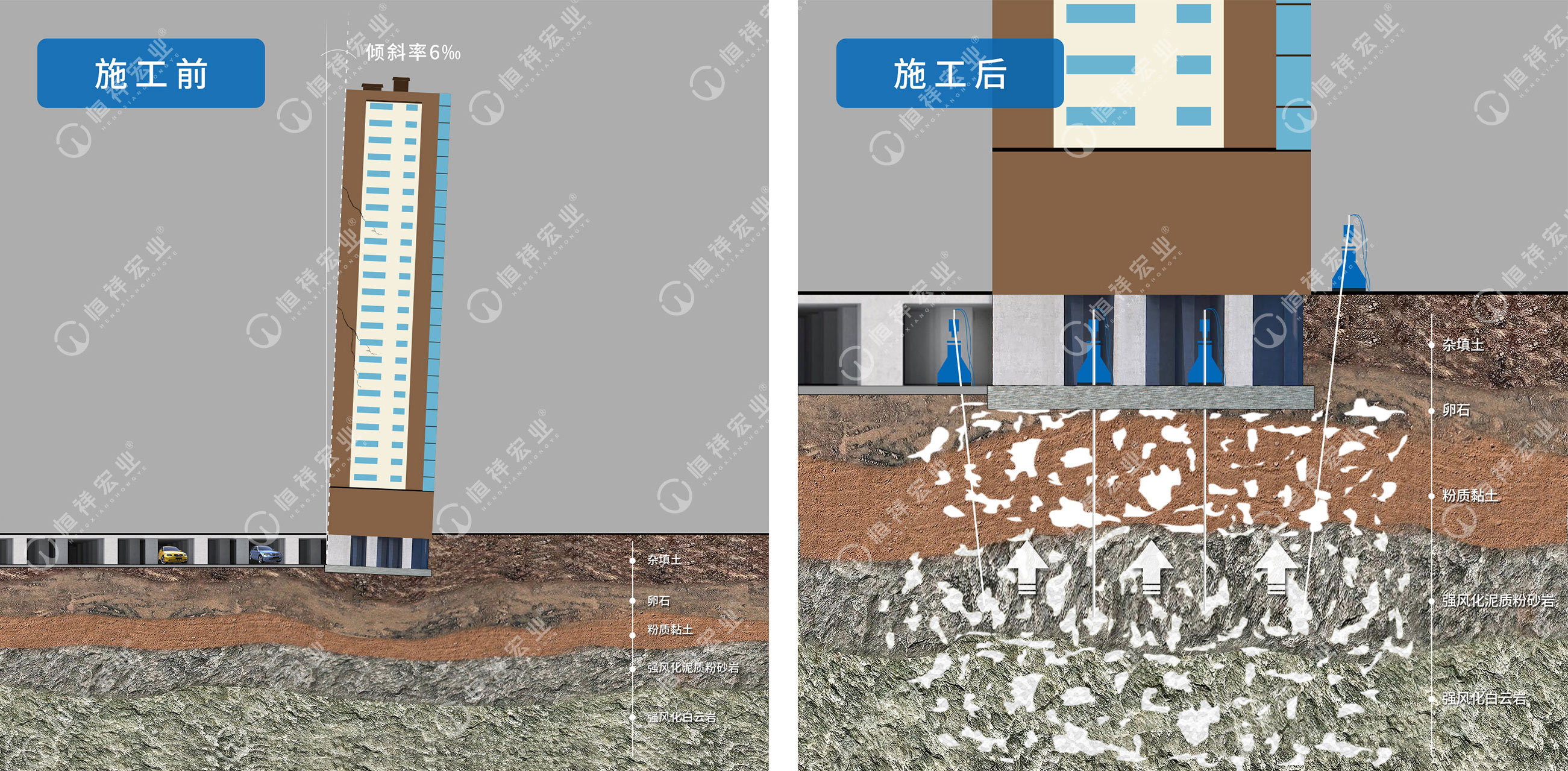 技术-高层筏板基础沉降修复-原理示意图