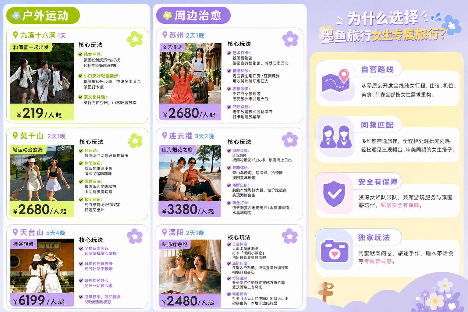 墨鱼旅行重磅布局“女生团”赛道，重构女性社交旅行新范式
