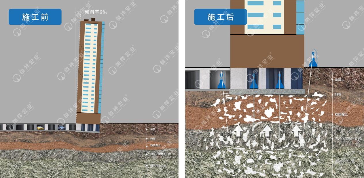 技术-高层筏板基础沉降修复-原理示意图