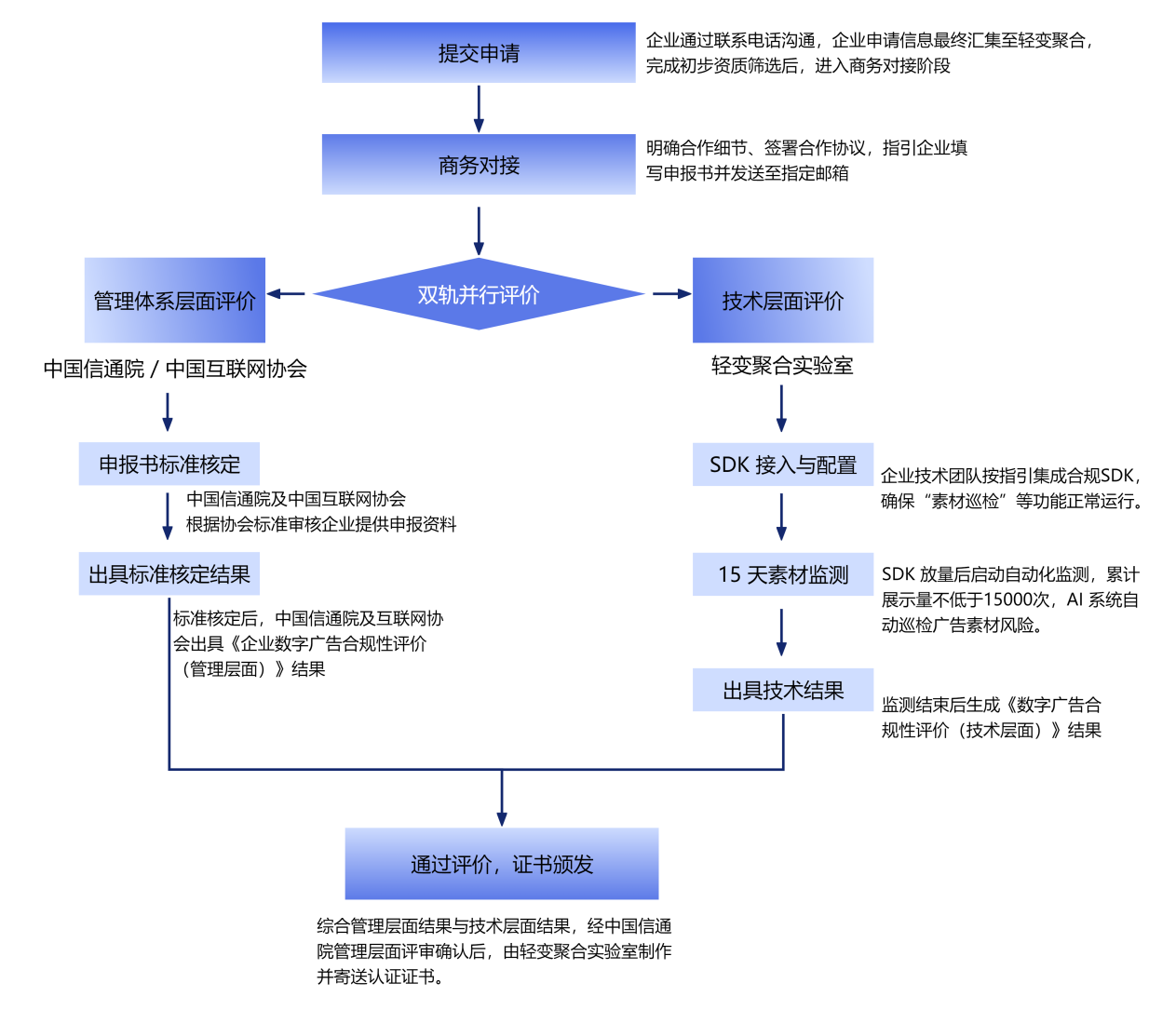 C:/Users/DELL/Desktop/业务流程图.png业务流程图