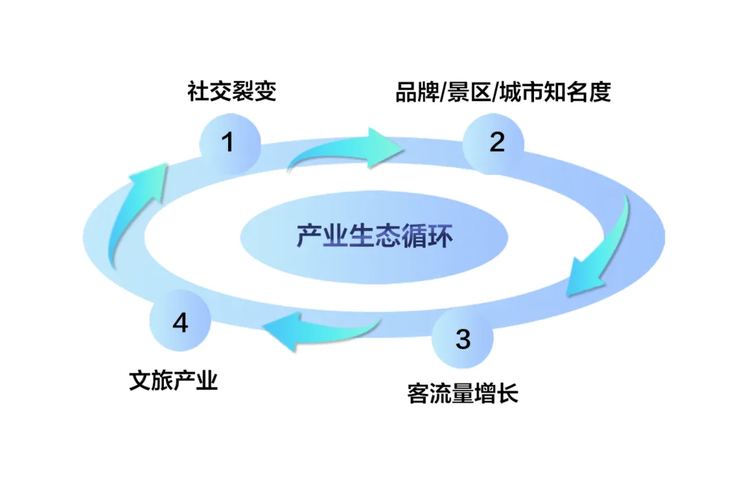 如图片无法显示，请刷新页面