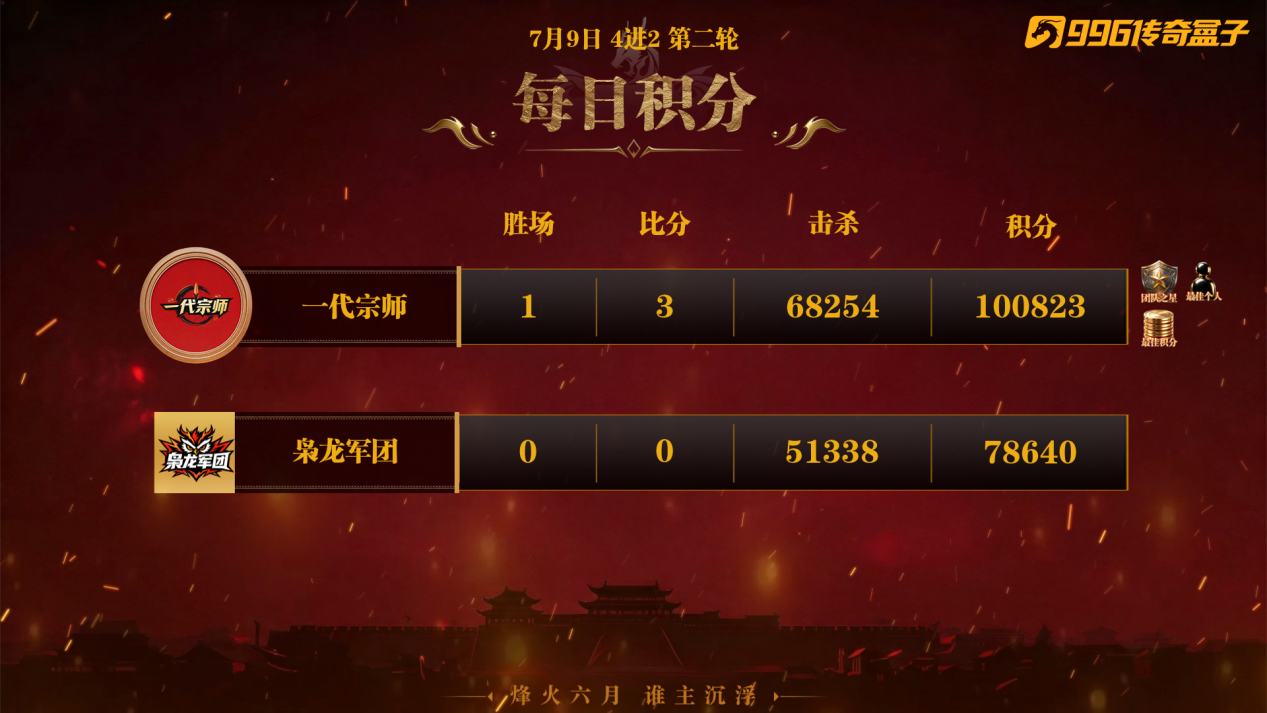 4进2第二轮今日积分（带日期轮数）