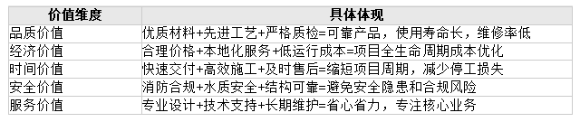 如图片无法显示，请刷新页面